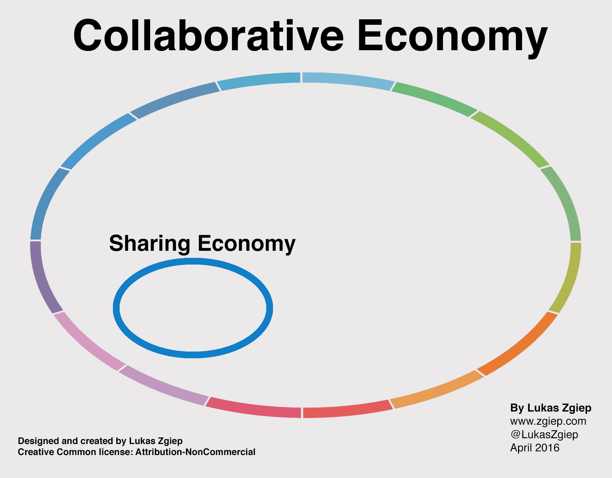 sharing vs collaborative zgiepcom