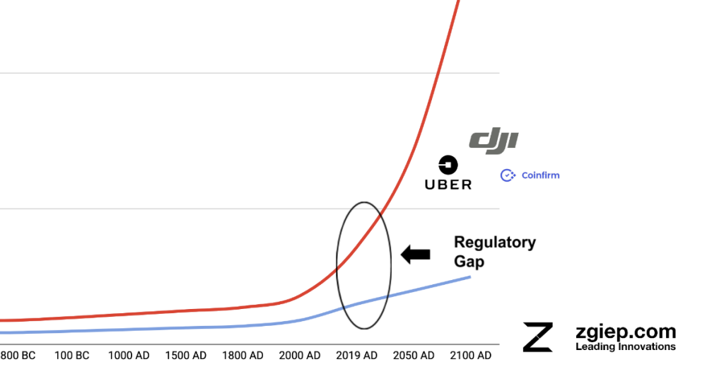 How DJI, Coinfirm and Uber are exploiting the regulatory loophole?